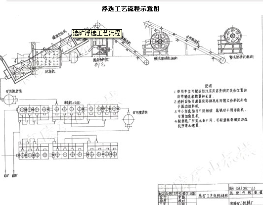 浮選工藝流程