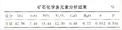 選礦設備鮞狀赤鐵礦礦石性質及提鐵降鋁試驗方案