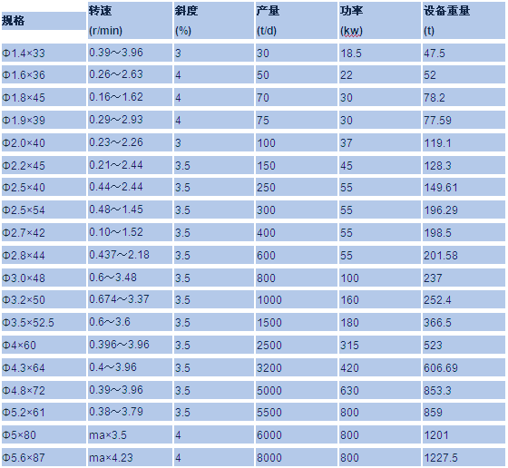 回轉窯