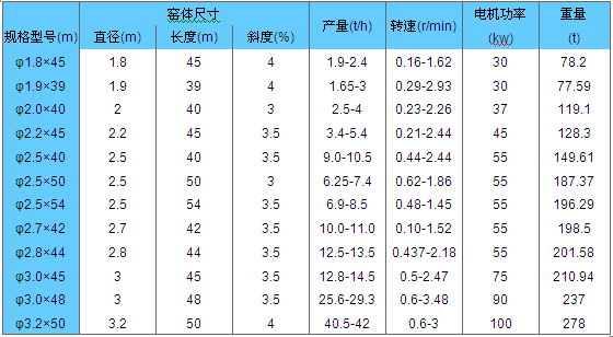 氧化鋅回轉窯