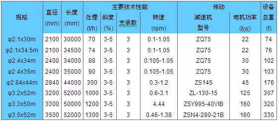 冶金化工回轉(zhuǎn)窯