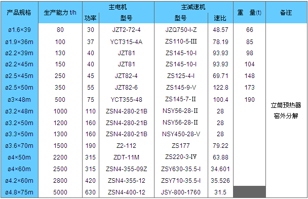 氧化鋁回轉(zhuǎn)窯