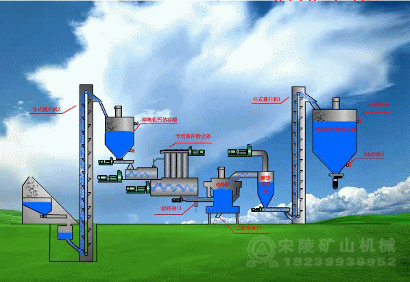 氫氧化鈣生產線